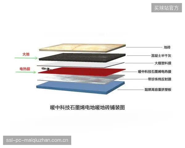 石墨烯涂层PVC地胶或将在2027年进入市场，其表面摩擦系数可根据温湿度进行微调